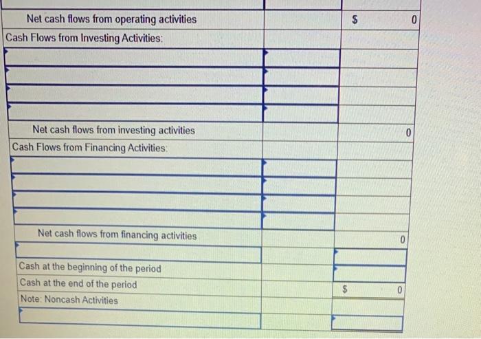 Expenses: Cost of goods sold $1,630,000 Operating expenses 611,000 Depreciation expense 29,000
