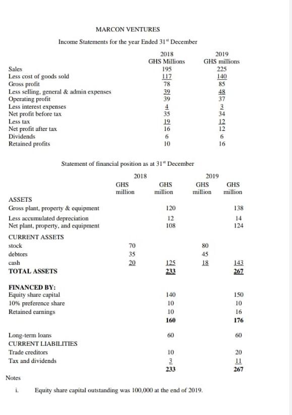  please help me do all MARCON VENTURES Income Statements for the