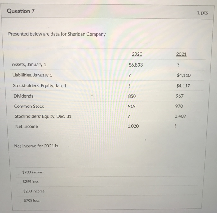  Question 7 1 pts Presented below are data for Sheridan Company