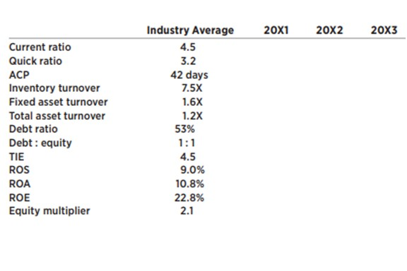 electronic components. Because of some successful new products marketed to manufacturers of