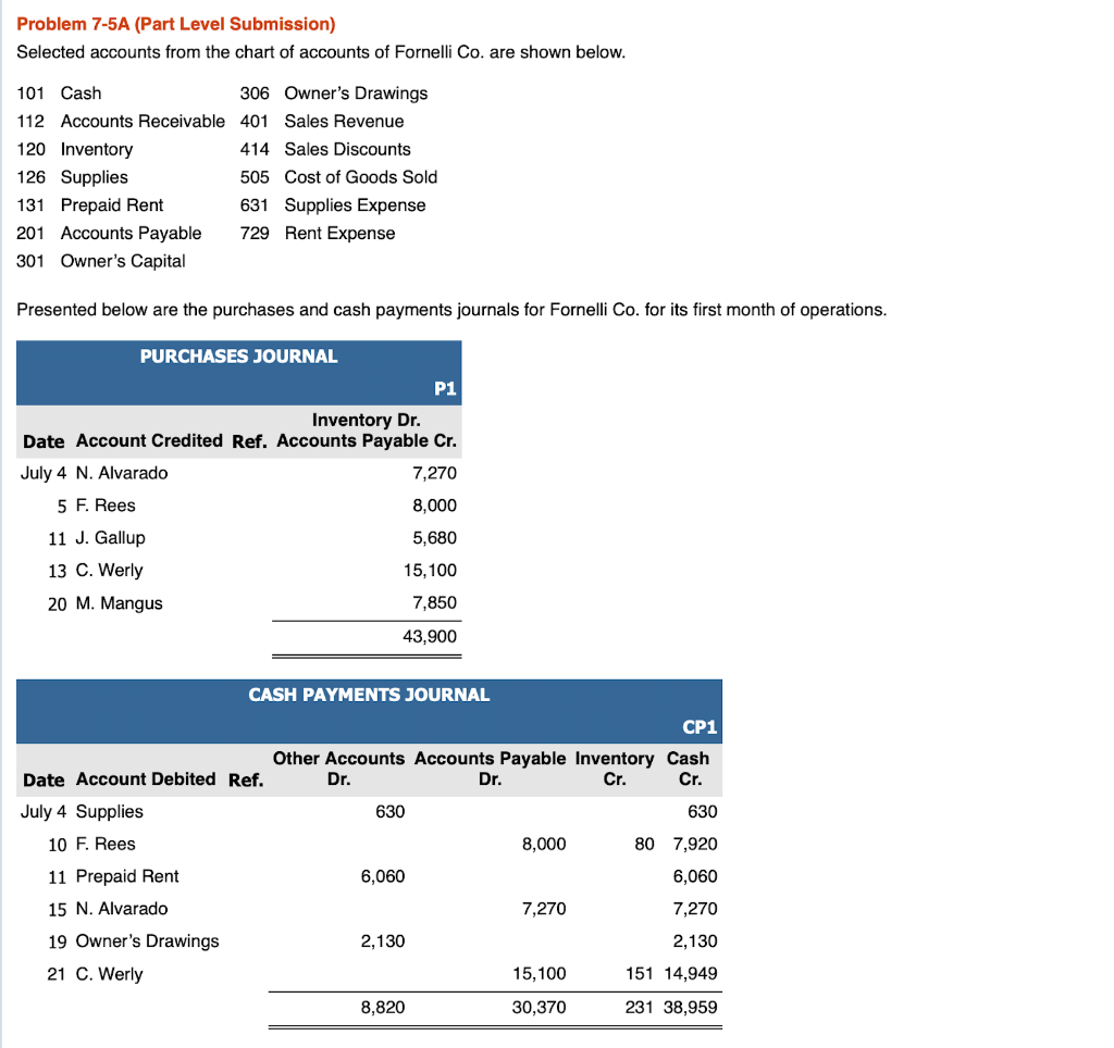 Problem 7-5A (Part Level Submission) Selected accounts from the chart of