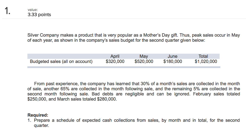 (numbers inputed are wrong currently) thanks in advance! 1. 3.33 points value: