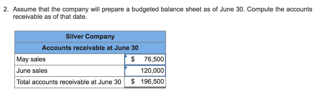 Day gift. Thus, peak sales occur in May of each year, as
