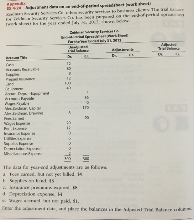 4.24 Adjustment data on an end-of-period spreadsheet (work sheet) Zeidman Security Services