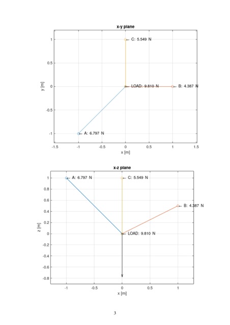system holding a mass illustrated above can be represented by three simultaneous