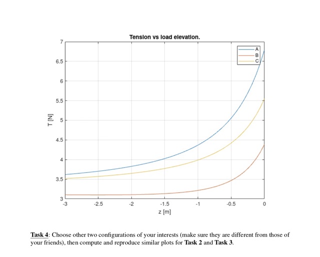 T is cable tension, v^=(Vx,Vy,vP) is the asit vector pointing from the