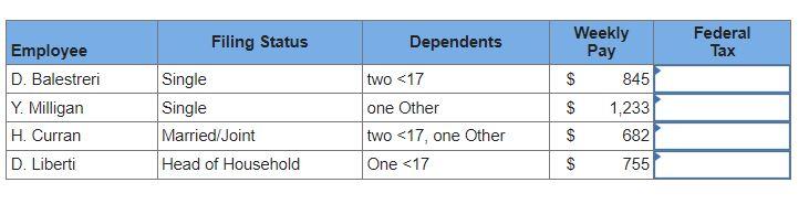 Milligans Millworks pays its employees on a weekly basis. Using the Wage-Bracket