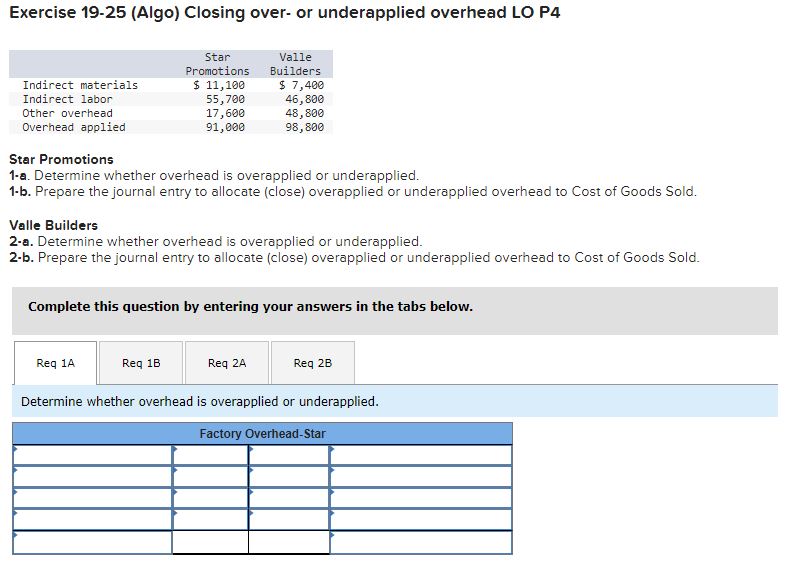 Exercise 19-25 (Algo) Closing over- or underapplied overhead LO P4 Star