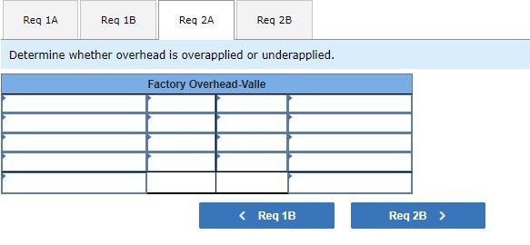 journal entry to allocate (close) overapplied or underapplied overhead to Cost of