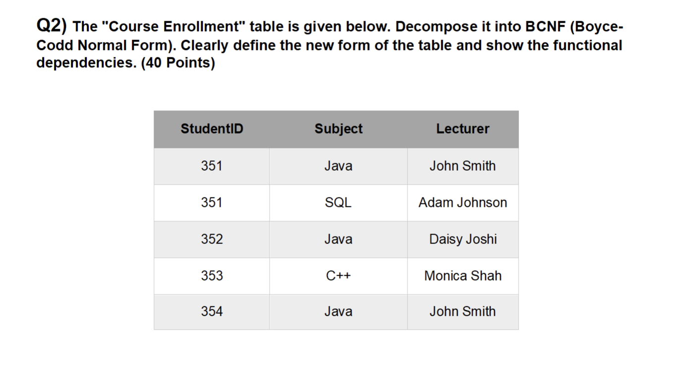  Q2) The "Course Enrollment" table is given below. Decompose it into