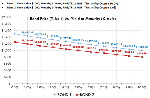  If the yield curve instantaneously makes a parallel shift down of