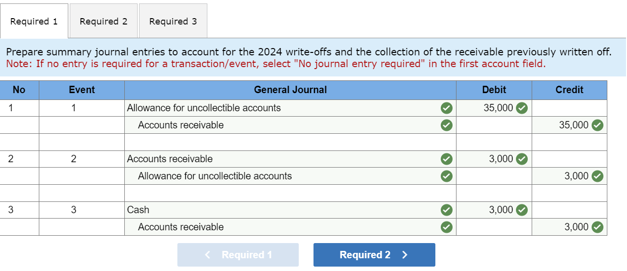 Problem 7-4 (Static) Uncollectible accounts; financial statement effects [LO7-5, 7-6] Raintree Cosmetic