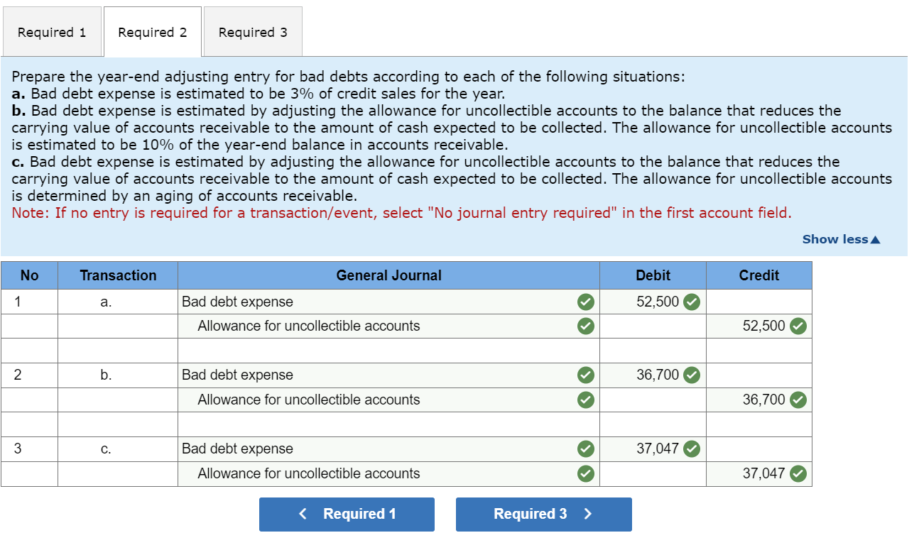 Company sells its products to customers on a credit basis. An adjusting
