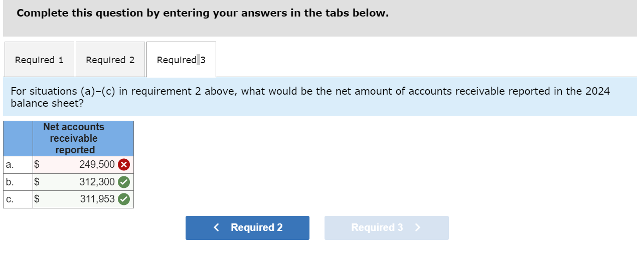 entry for bad debt expense is recorded only at December 31, the