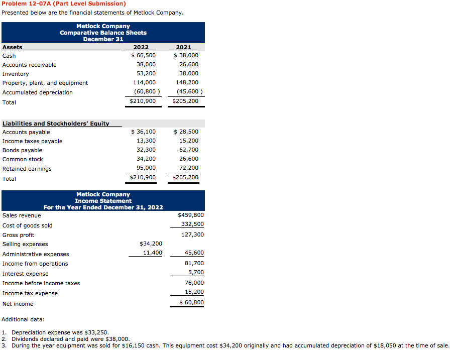 Problem 12-07A (Part Level Submission) Presented below are the financial statements