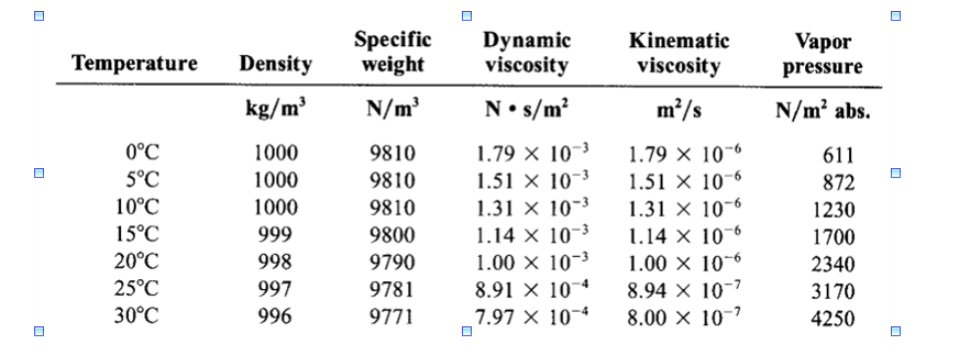 [1] Study the case 6.7 'pipe friction'(p.186) and use the Colebrook equation