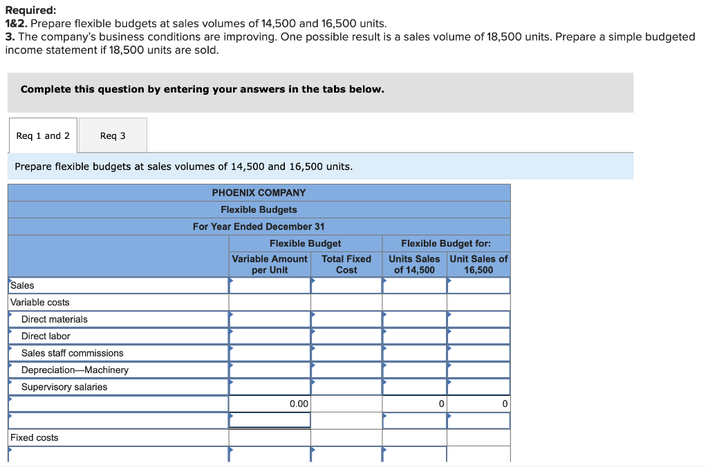 [The following information applies to the questions displayed below.] Phoenix Company reports