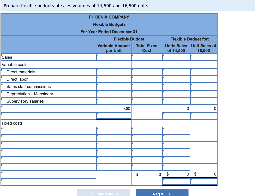 the following fixed budget. It is based on an expected production and
