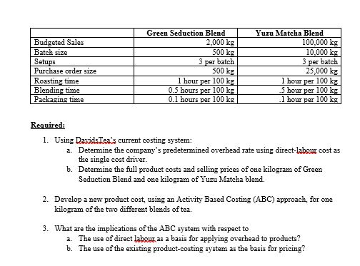 The company buys raw tea leaves from around the world and gently