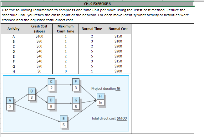  Use the following information to compress one time unit per move