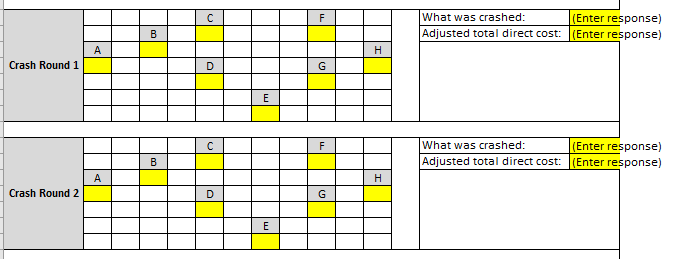 using the least-cost method. Reduce the schedule until you reach the crash