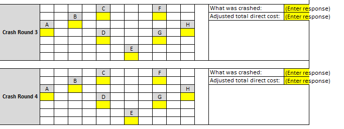 point of the network. For each move identify what activity or activities