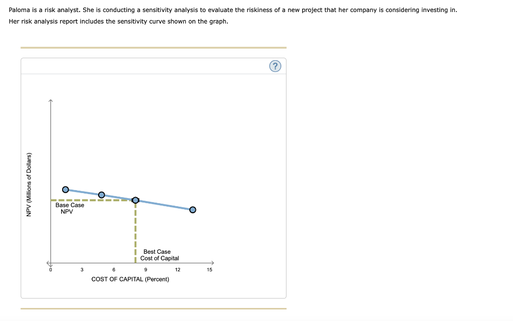 require different input variables and assumptions. in the Suppose you are using