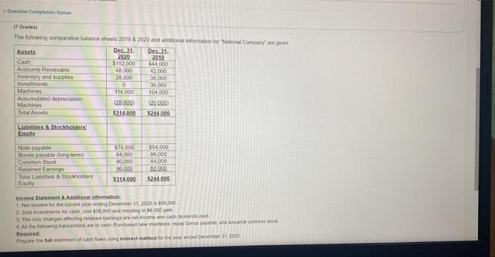  Question Completion State 7 Oradea The following comparative balance sheets 2019