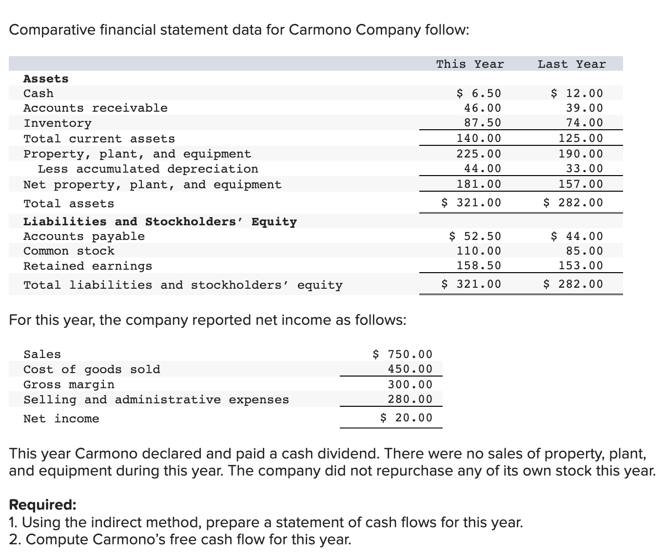 Comparative financial statement data for Carmono Company follow: For this year,