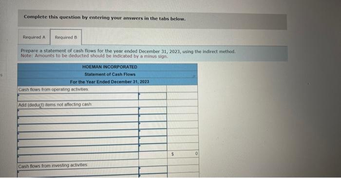 for Hoeman Incorporated at December 31, 2023, together with comparative data for
