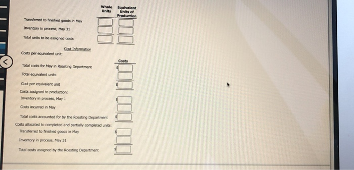 Department for Highlands Coffee Company for May as well as information concerning