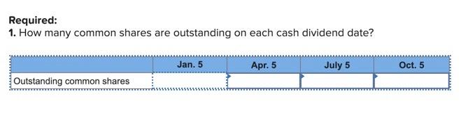 C3, P2, P3 [The following information applies to the questions displayed below.]