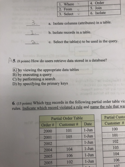 5 1. Where 2. From 3. Select 4. Order 5. Join 6.