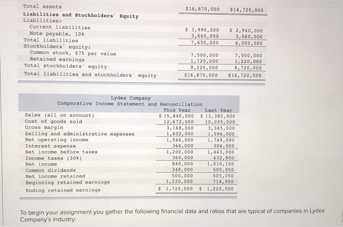 Ratio Analysis [L015-2, Lo15-3, LO15-4, Lo15-5, LO15-6) The following information applies to