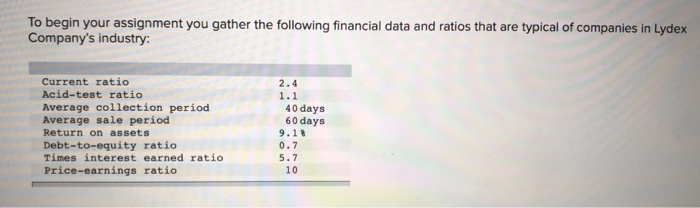 the questions displayed below] You have just been hired as a financial