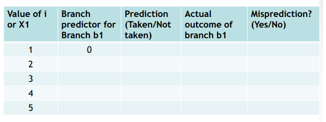 code shows an example: Here is the Assembly version of the same
