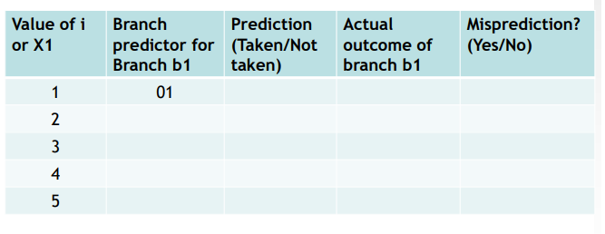 example as on the previous slide for N=5: Part 1. Find all
