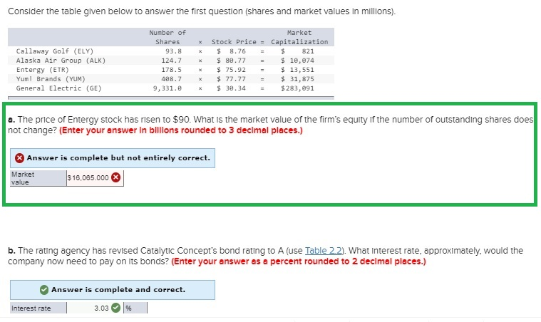 Consider the table given below to answer the first question (shares