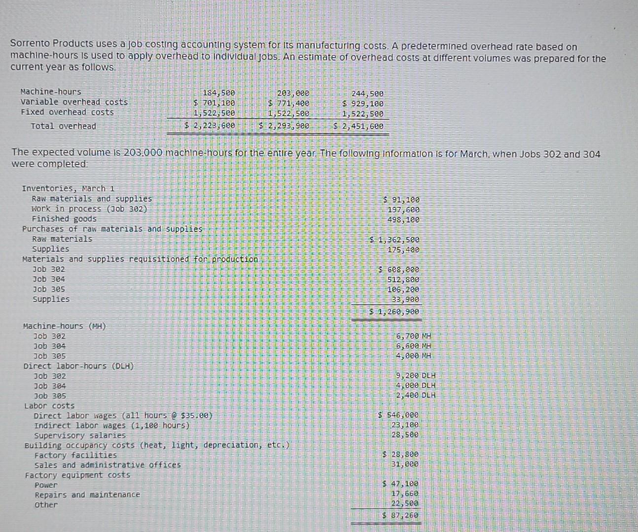 was applied to Jobs during March? e. Compute actual factory overhead incurred