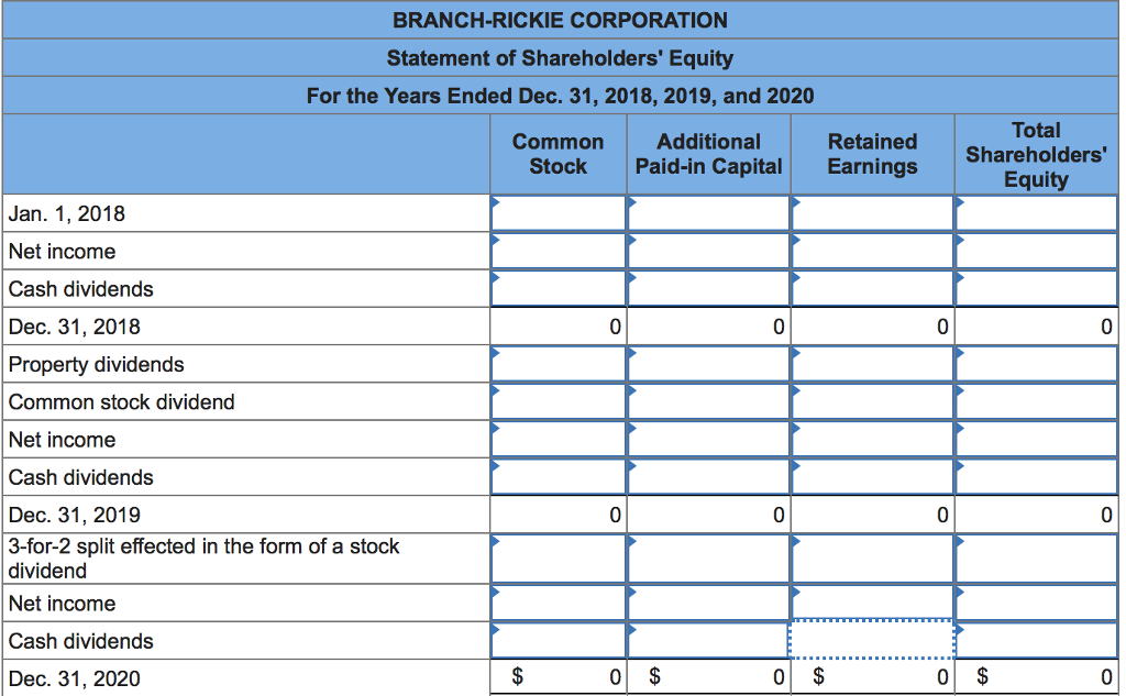 Listed below are the transactions that affected the shareholders equity of Branch-Rickie