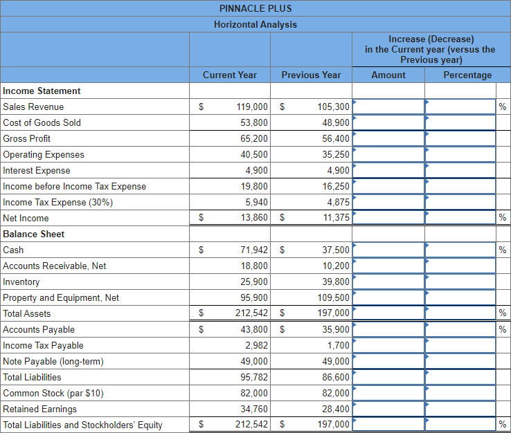 dividend of $7,500 in the current year. Its comparative financial statements, prepared