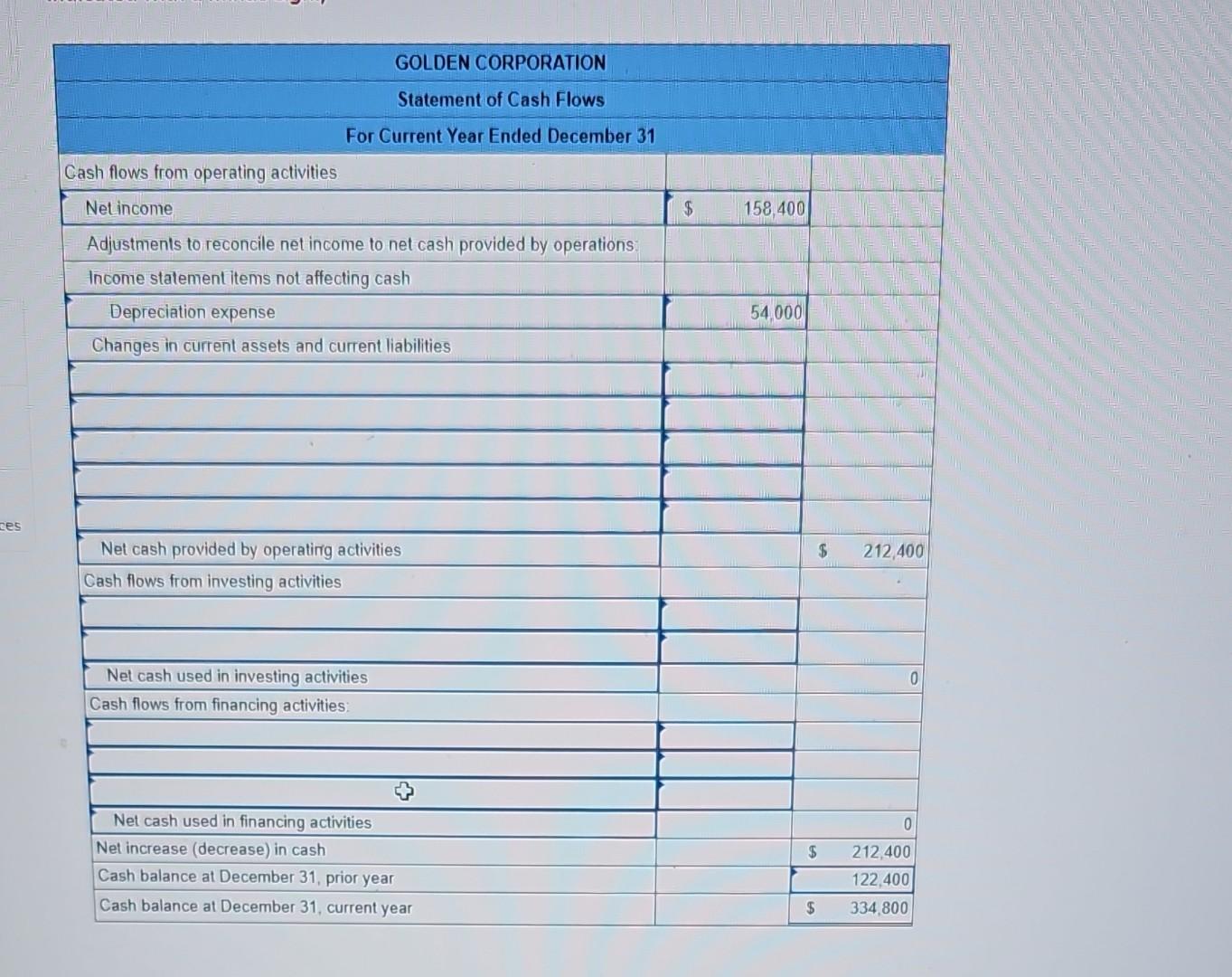 and additional information follow. For the year, (1) all sales are credit