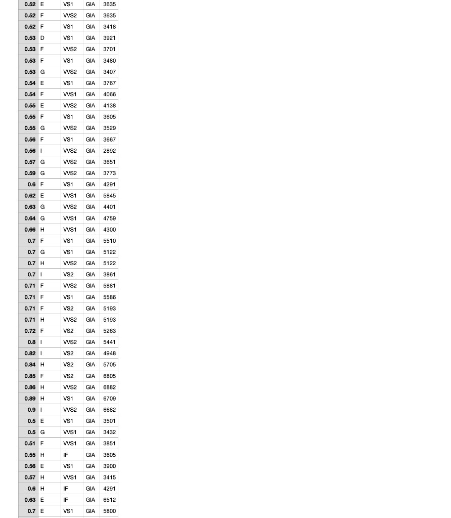 B c D 1 HWAve Tests FinalExam Attendance 2 80.49269 72.25 72.5