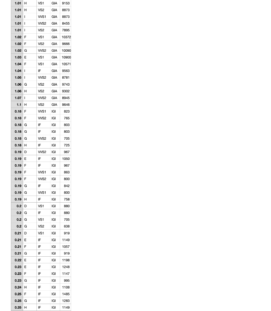 76.19 3 3 92.11156 94.75 87.5 80 4 72.90838 50.5 77.5 70