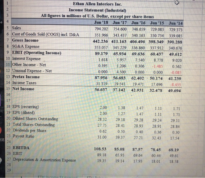 Using the data in the student spreadsheet file Ethan Allen Financials.xlsx forecast