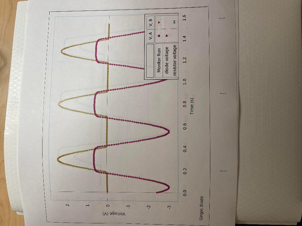 - Rectifier \& Power Supply What Do You Think? In this activity