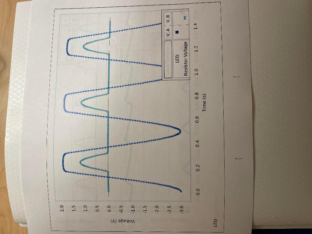 you will explore some of the basic applications of the diode. When