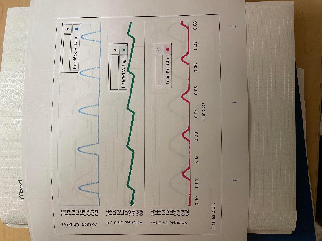 the activity is concluded, you will understand further the importance of filtering