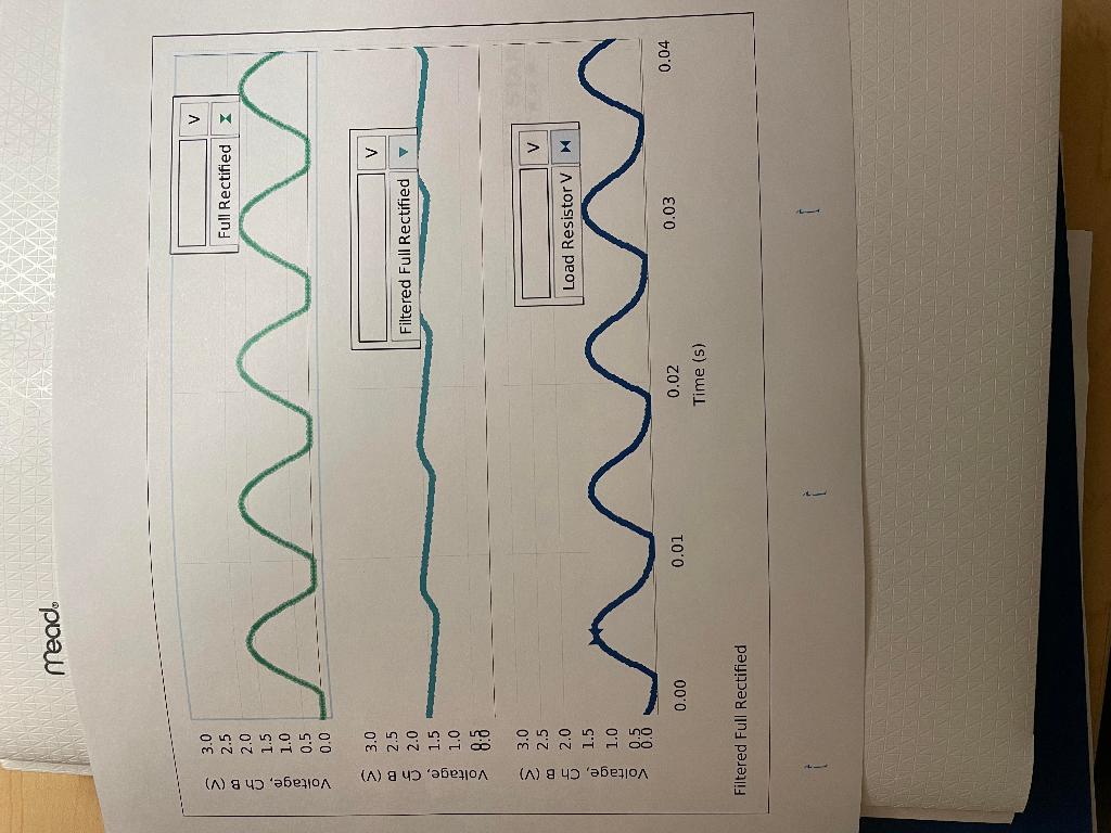 and rectifying alternating current. What is one example of a device that