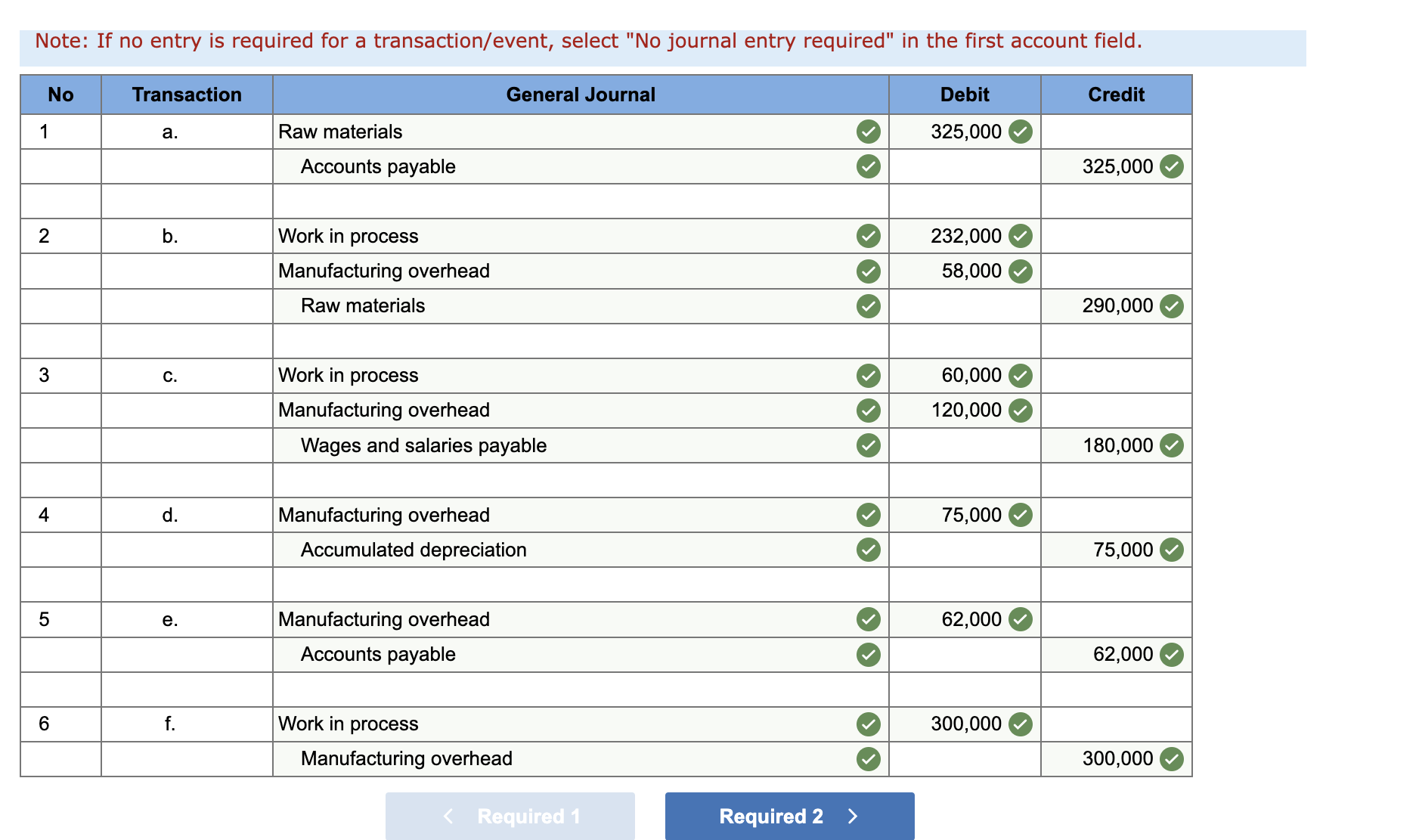 LO3-2] Dillon Products manufactures various machined parts to customer specifications. The company